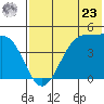 Kuliliak Bay tide chart for Thursday, May 23, 2024