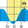 Kuliliak Bay tide chart for Saturday, May 25, 2024