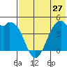 Kuliliak Bay tide chart for Monday, May 27, 2024