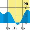 Kuliliak Bay tide chart for Wednesday, May 29, 2024