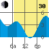 Kuliliak Bay tide chart for Thursday, May 30, 2024