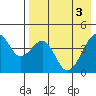 Kuliliak Bay tide chart for Friday, May 3, 2024