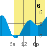 Kuliliak Bay tide chart for Monday, May 6, 2024
