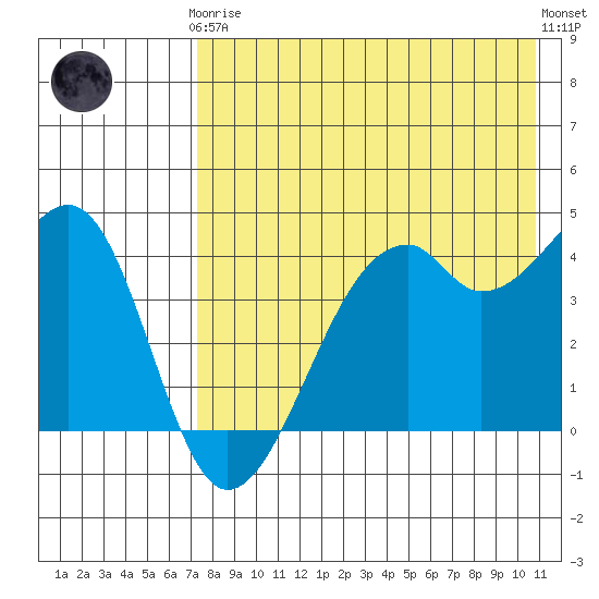 Kuliliak Bay tide chart for Tuesday, May 7, 2024