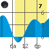Kuliliak Bay tide chart for Tuesday, May 7, 2024