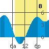 Kuliliak Bay tide chart for Wednesday, May 8, 2024