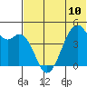 Kuliliak Bay tide chart for Monday, June 10, 2024