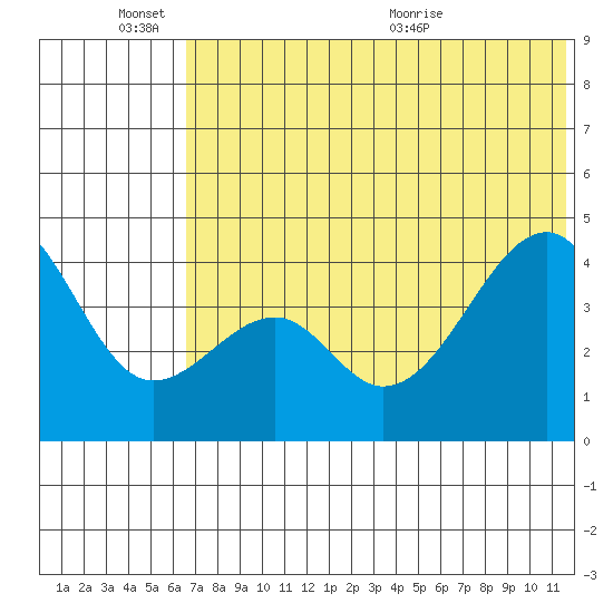 Kuliliak Bay tide chart for Friday, June 14, 2024
