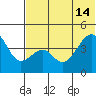 Kuliliak Bay tide chart for Friday, June 14, 2024