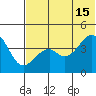 Kuliliak Bay tide chart for Saturday, June 15, 2024