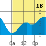 Kuliliak Bay tide chart for Sunday, June 16, 2024