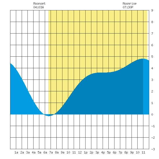 Kuliliak Bay tide chart for Monday, June 17, 2024