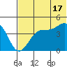 Kuliliak Bay tide chart for Monday, June 17, 2024