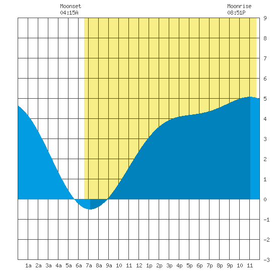 Kuliliak Bay tide chart for Tuesday, June 18, 2024