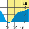 Kuliliak Bay tide chart for Tuesday, June 18, 2024