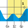 Kuliliak Bay tide chart for Saturday, June 1, 2024
