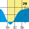 Kuliliak Bay tide chart for Thursday, June 20, 2024