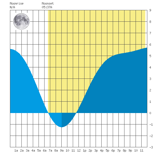 Kuliliak Bay tide chart for Friday, June 21, 2024