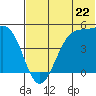 Kuliliak Bay tide chart for Saturday, June 22, 2024