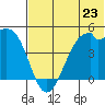 Kuliliak Bay tide chart for Sunday, June 23, 2024
