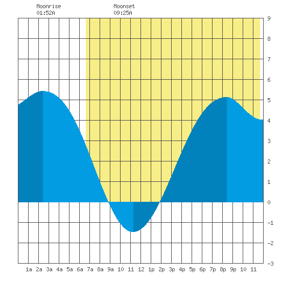 Kuliliak Bay tide chart for Monday, June 24, 2024
