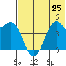 Kuliliak Bay tide chart for Tuesday, June 25, 2024
