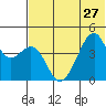 Kuliliak Bay tide chart for Thursday, June 27, 2024