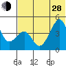 Kuliliak Bay tide chart for Friday, June 28, 2024