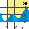Kuliliak Bay tide chart for Saturday, June 29, 2024