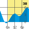 Kuliliak Bay tide chart for Sunday, June 30, 2024