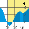 Kuliliak Bay tide chart for Tuesday, June 4, 2024