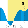 Kuliliak Bay tide chart for Wednesday, June 5, 2024