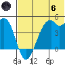 Kuliliak Bay tide chart for Thursday, June 6, 2024