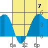 Kuliliak Bay tide chart for Friday, June 7, 2024