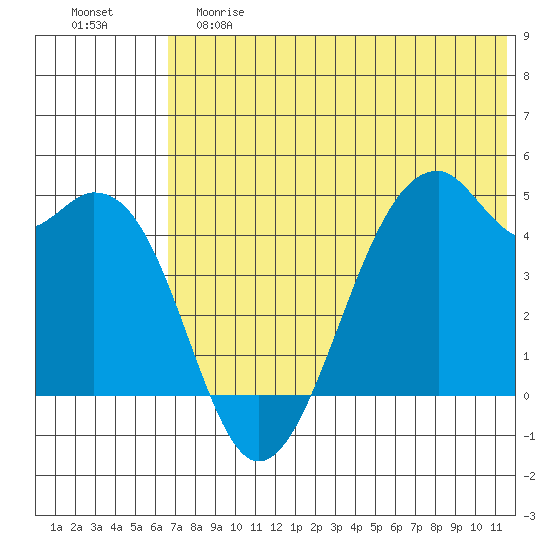 Kuliliak Bay tide chart for Saturday, June 8, 2024