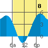 Kuliliak Bay tide chart for Saturday, June 8, 2024