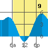 Kuliliak Bay tide chart for Sunday, June 9, 2024