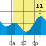 Kuliliak Bay tide chart for Thursday, July 11, 2024