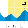 Kuliliak Bay tide chart for Friday, July 12, 2024