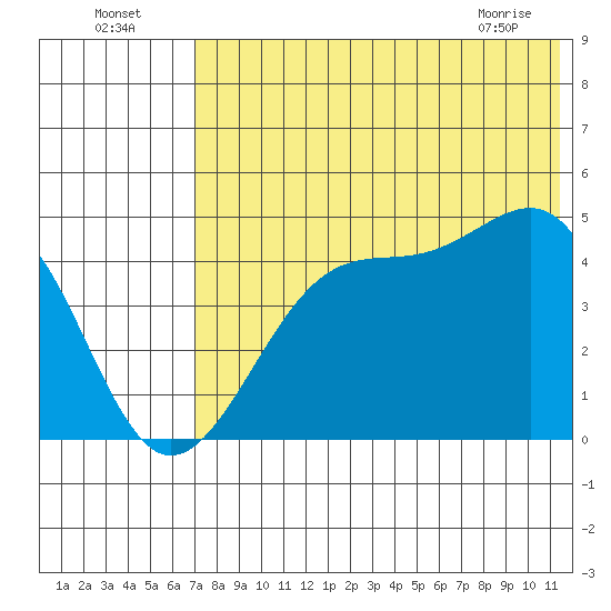 Kuliliak Bay tide chart for Tuesday, July 16, 2024
