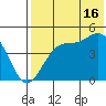Kuliliak Bay tide chart for Tuesday, July 16, 2024