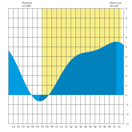 Kuliliak Bay tide chart for Wednesday, July 17, 2024