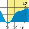 Kuliliak Bay tide chart for Wednesday, July 17, 2024