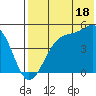 Kuliliak Bay tide chart for Thursday, July 18, 2024