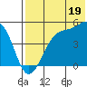 Kuliliak Bay tide chart for Friday, July 19, 2024