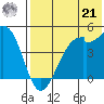 Kuliliak Bay tide chart for Sunday, July 21, 2024