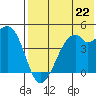 Kuliliak Bay tide chart for Monday, July 22, 2024