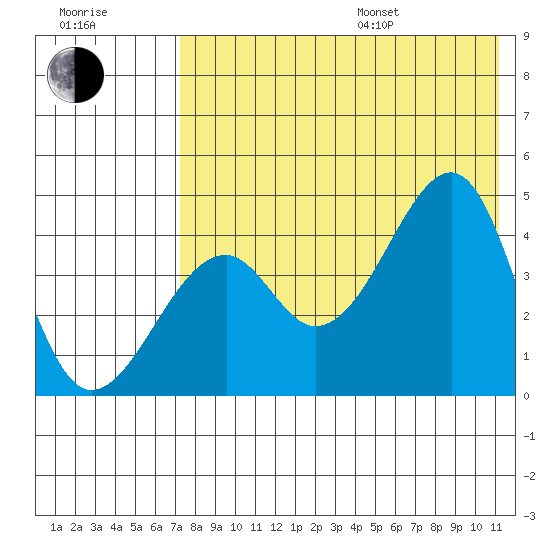 Kuliliak Bay tide chart for Saturday, July 27, 2024