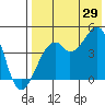 Kuliliak Bay tide chart for Monday, July 29, 2024