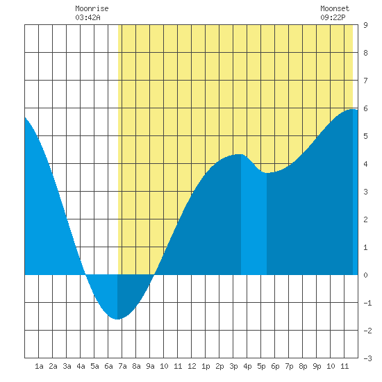 Kuliliak Bay tide chart for Tuesday, July 2, 2024
